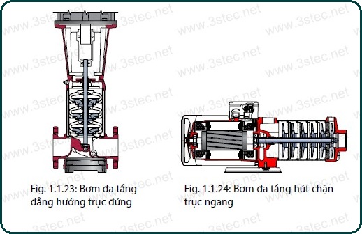 BƠM ĐƠN TẦNG VÀ BƠM ĐA TẦNG CÁNH GRUNDFOS BƠM ĐƠN TẦNG VÀ BƠM ĐA TẦNG CÁNH GRUNDFOS