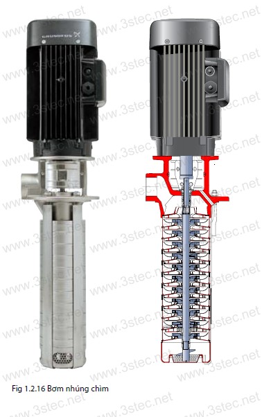 BƠM NHÚNG CHÌM GRUNDFOS BƠM NHÚNG CHÌM GRUNDFOS