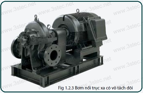 BƠM CÓ VỎ TÁCH ĐÔI HAY BƠM HAI ĐẦU HÚT GRUNDFOS BƠM CÓ VỎ TÁCH ĐÔI HAY BƠM HAI ĐẦU HÚT GRUNDFOS
