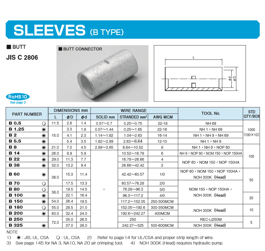 Đầu cốt nối NICHIFU