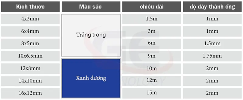 ống khí PU phi 4, ống khí PU phi 6, ống khí PU phi 8, ống khí PU phi 10, ống khí PU phi 12, dây khí nén xoắn
