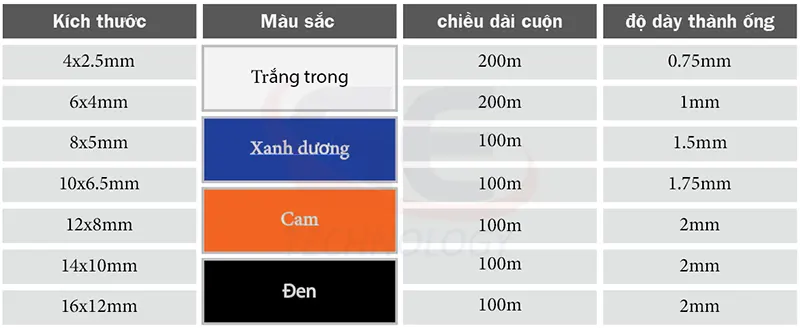 ống PU phi 10, ống PU phi 12, ống khí nén công nghiệp, dây dẫn khí PU, ống khí đàn hồi
