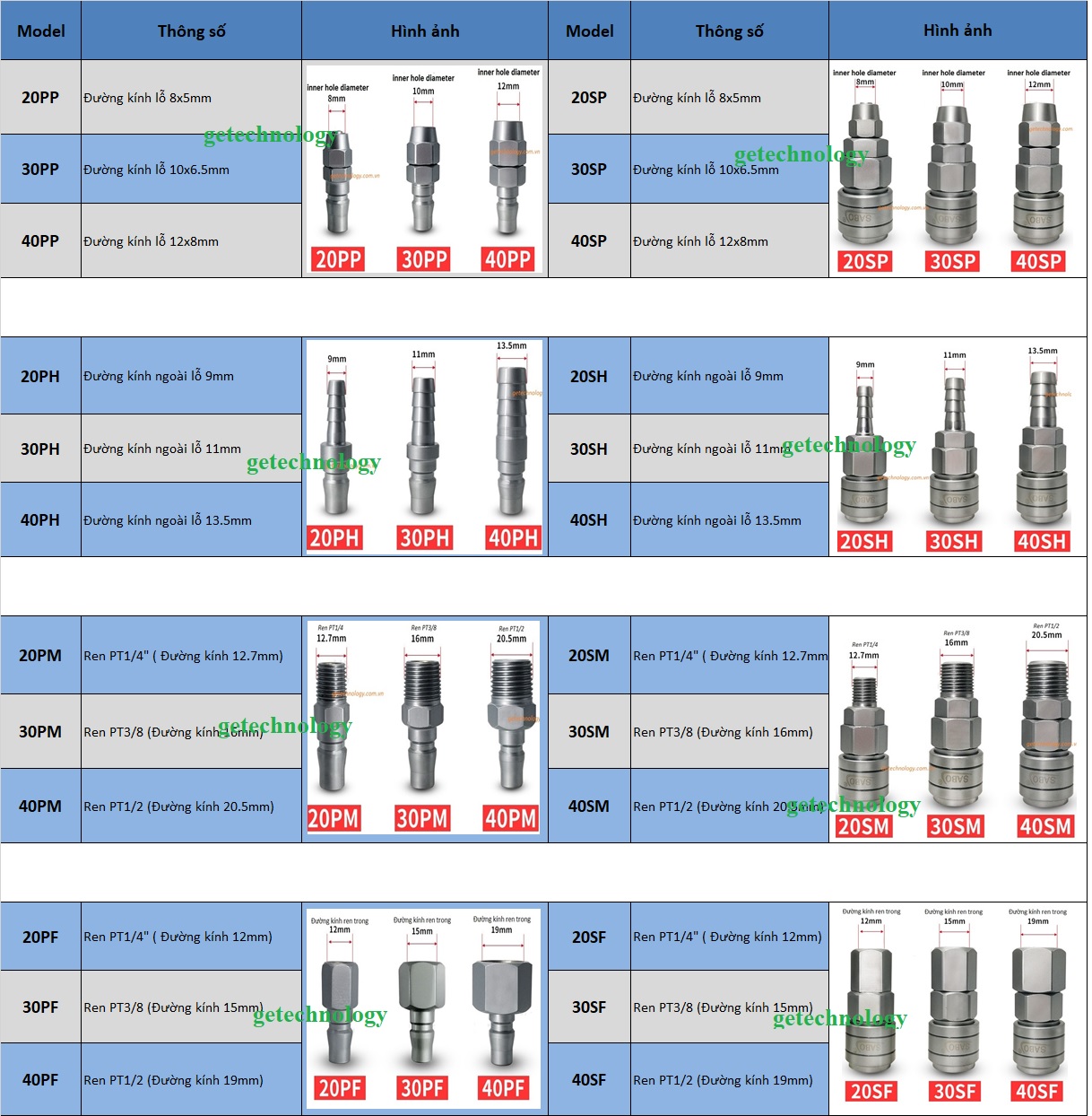 Đầu nối nhanh PP SP PH SH PM SM PF SF