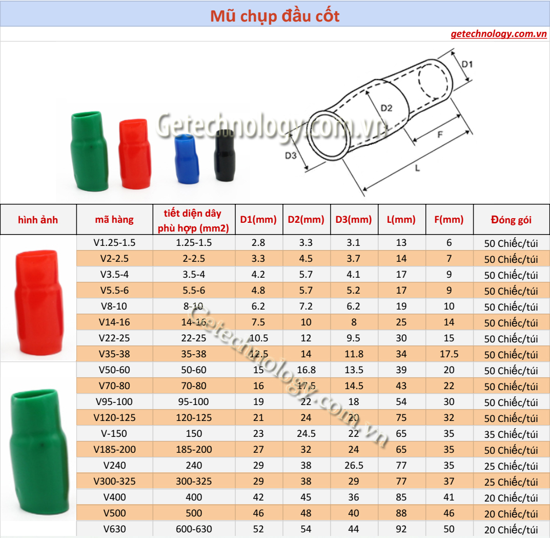 Mũ chụp đầu cốt, mu chup dau cot ,Mũ chụp đầu cos ,Đầu cos nón chụp ,Bọc đầu cos ,Đầu cos chụp nhựa