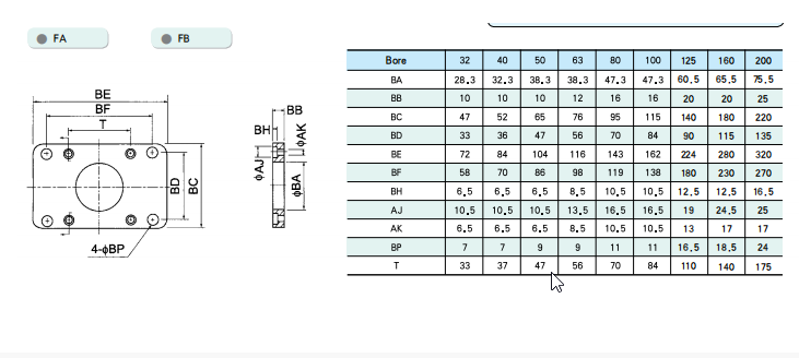 Đế xi lanh FA/FB, Đế xi lanh AKS FA/FB, Đế FA/FB, Đế xi lanh FA/FB32, FA/FB40, FA/FB50, FA/FB63, FA/FB80, FA/FB100, FA/FB125, FA/FB160, FA/FB200, FA/FB250