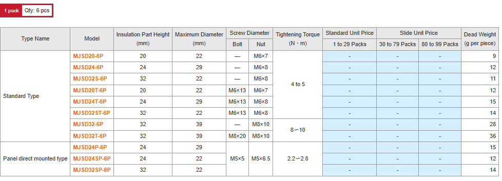 Giá đỡ cách điện MJSD20T-6P hãng Misumi, Insulated Support MJSD20T-6P Misumi