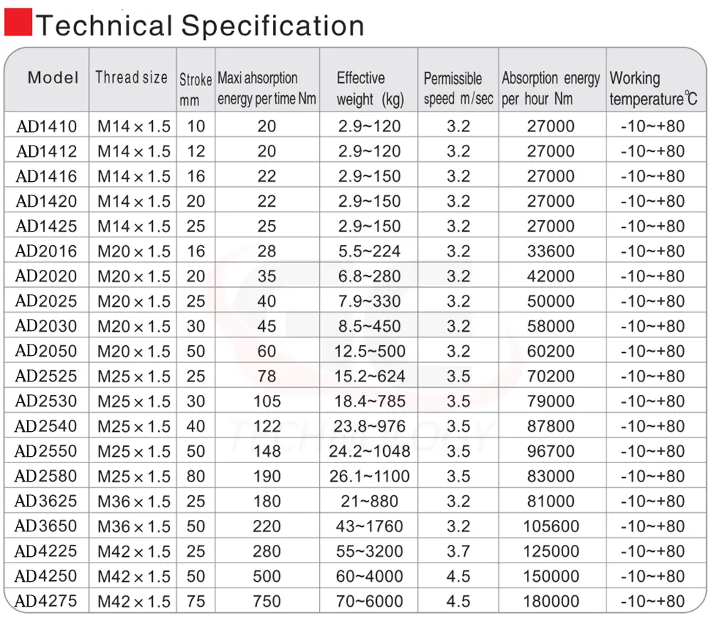 bộ giảm chấn AKS, giảm chấn AD hãng AKS, shock absorber AD, hydraulic shock absorber AD
