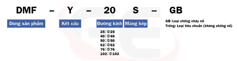 an rũ bụi công nghiệp, van điện từ lọc bụi, van xả bụi túi vải, van điện từ khí nén