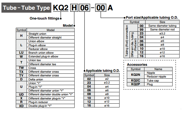 Thiết bị khí nén SMC Đầu nối nhanh hệ mét Dòng KQ2