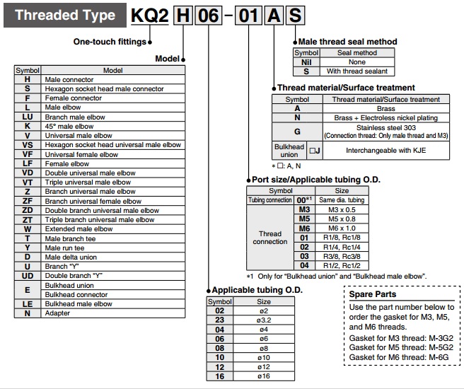 Thiết bị khí nén SMC Đầu nối nhanh hệ mét Dòng KQ2