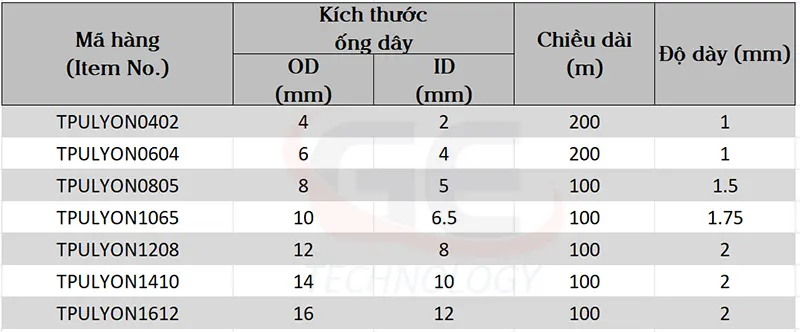 ống TPU phi 6, ống khí nén phi 8, ống TPU phi 10, ống khí nén công nghiệp, dây khí nén chịu áp