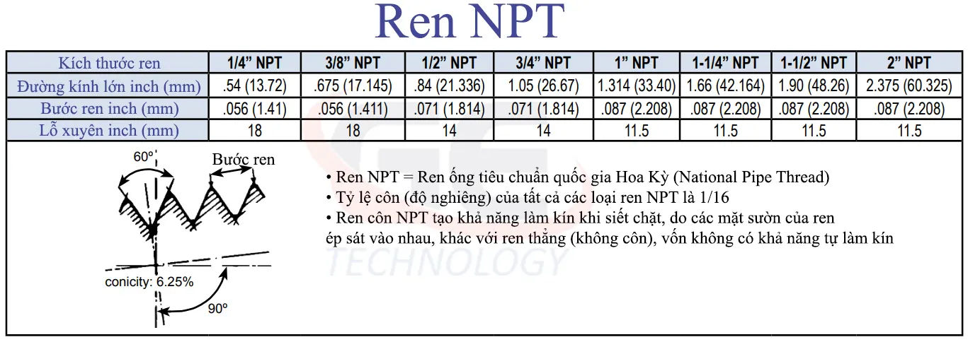 ren hệ NPT