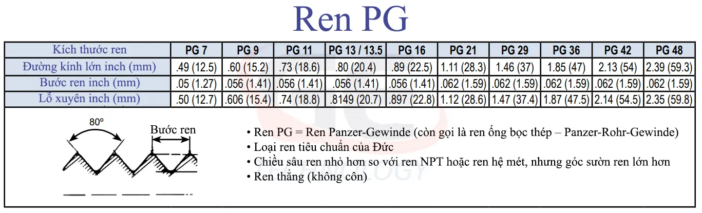 hệ ren PG