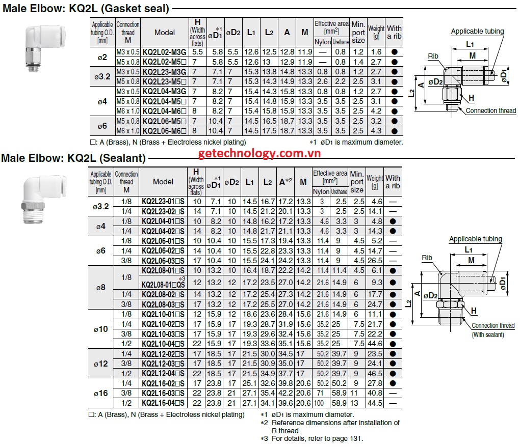 đầu nối khí SMC dòng KQ2L