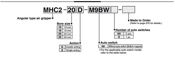 Thiết bị khí nén SMC - Xy lanh khí nén dòng MHC2/MHZ2