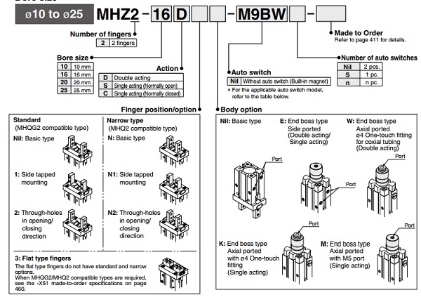 Thiết bị khí nén SMC - Xy lanh khí nén dòng MHC2/MHZ2