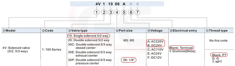 van điện từ 4V110-06, van điện từ Airtac 4V110-06, van khí nén 4V110-06