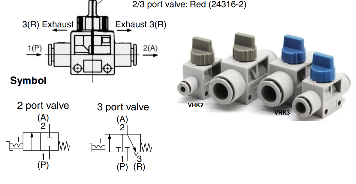 Van tay VHK3-04F-04F; VHK3-06F-06F; VHK3-08F-08F; VHK3-10F-10F; VHK3-12F-12F dòng VHK2 VHK3 van khóa khí  VHK3-04F-04F; VHK3-06F-06F; VHK3-08F-08F; VHK3-10F-10F; VHK3-12F-12F