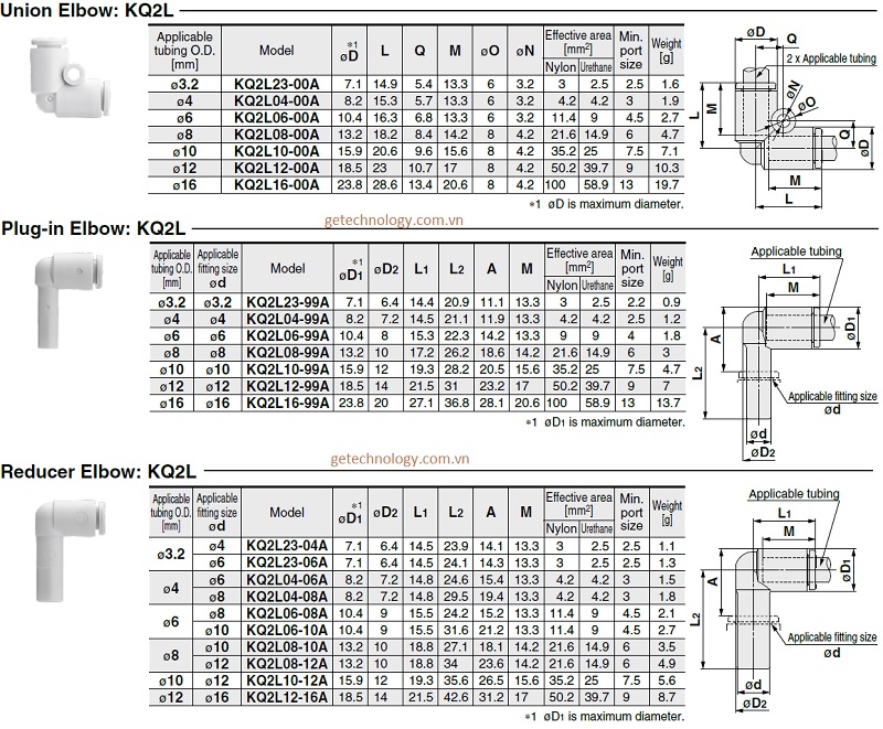 Thiết bị khí nén SMC đầu nối khí dòng KQ2L