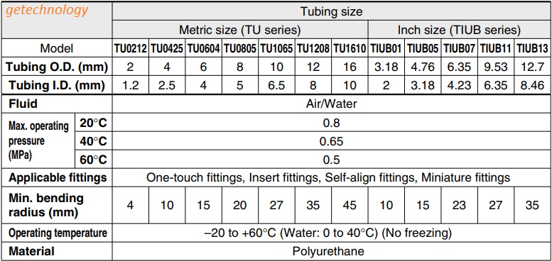 Ống dây khí TU0425BU-100 TU0604BU-100 TU0805BU-100 TU1065BU-100 TU1208BU-100 TU1610BU-100 hãng SMC