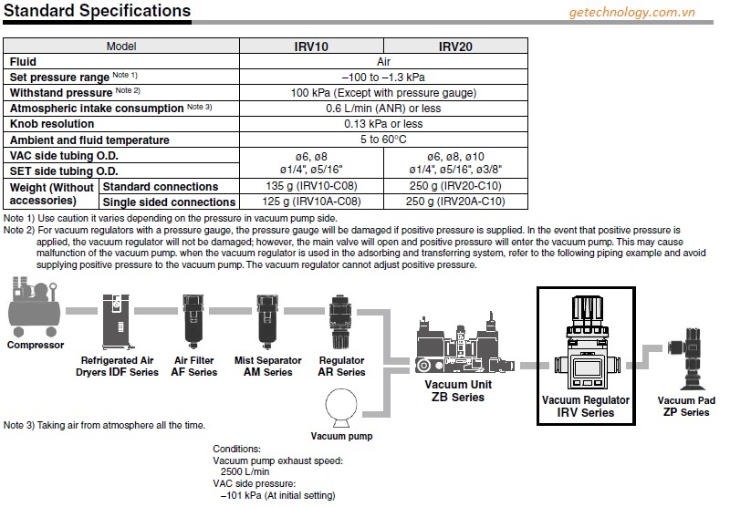 Thiết bị khí nén SMC - Bộ điều áp chân không dòng IRV10/20