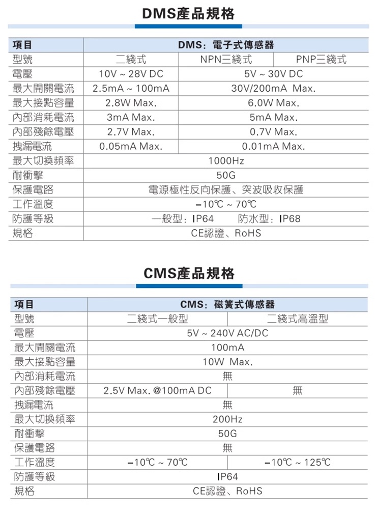 Cảm biến xy lanh Airtac CMSG-020 CMSJ CMSE CMSH CS1S