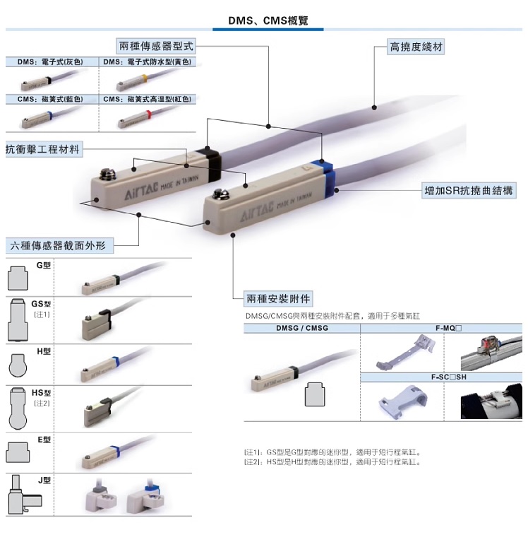 Cảm biến xy lanh Airtac CMSG-020 CMSJ CMSE CMSH CS1S