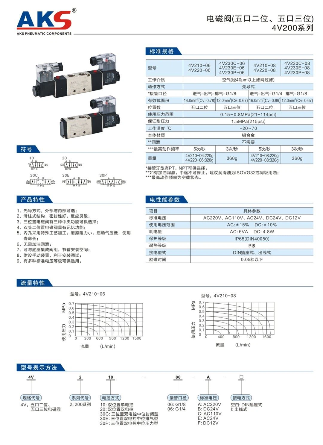 Van điện từ AKS, Pneumatic Solenoid Valves AKS, Van điện từ 2V,3V,4V hãng AKS