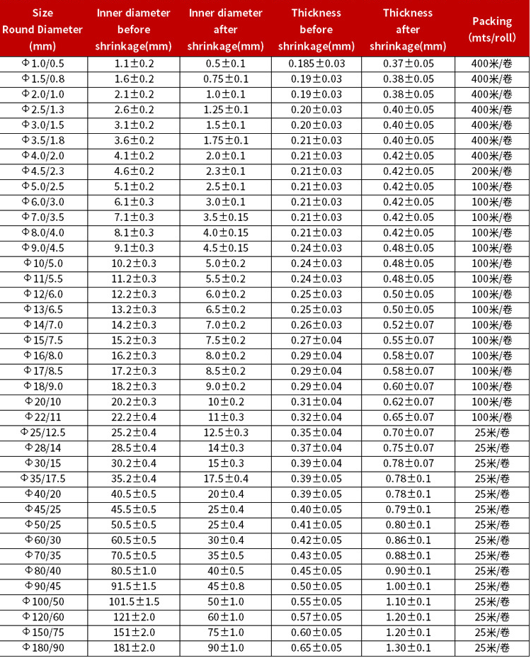 Ống co nhiệt hạ thế, ống dây co nhiệt cách điện, ống dây gen co nhiệt phi 3, 4, 5, 6, 7, 8, 9, 10, 14,16,18mm