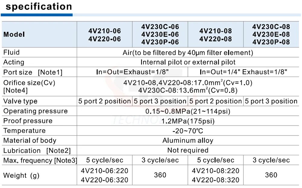 van định hướng 4V210-06 Van điện từ 4V210-06 24V van điện từ 4V210-06 chính hãng van Airtac 4V210-06 24VDC Airtac solenoid valve 4V210-06 4V210-06 24VDC 4V21006B van khí nén 4V210 van điện từ Airtac 4V210