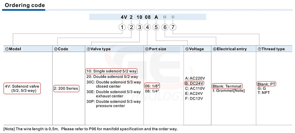 4V210-06 24VDC Van điện từ 4V210-06 24VDC Van điện từ 4V210-06-24VDC 1 coil AIRTAC Airtac 4V210-06 van định hướng 4V210-06 Van điện từ 4V210-06 24V van điện từ 4V210-06 chính hãng