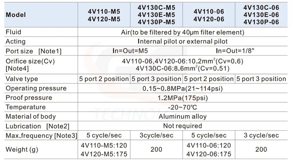 van 4V110-06 DC24V, van 4V110-06 DC220V, van điện từ khí nén Airtac, van Airtac 4V110-06, van điện từ 5/2 Airtac