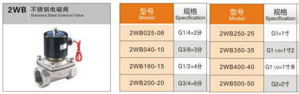 Van điện từ nước thân thép 2WB, Van điện từ khí nén 2WB hãng AKS 2WB025-08, 2WB040-10, 2WB160-15, 2WB200-20, 2WB20-25, 2WB350-35, 2WB500-50