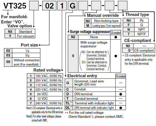 Thiết bị khí nén SMC Van điện tử 3 cổng VT325