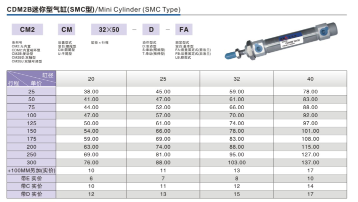 Xi lanh tròn CM2 AKS, Xi lanh tròn khí nén CM2 hãng AKS