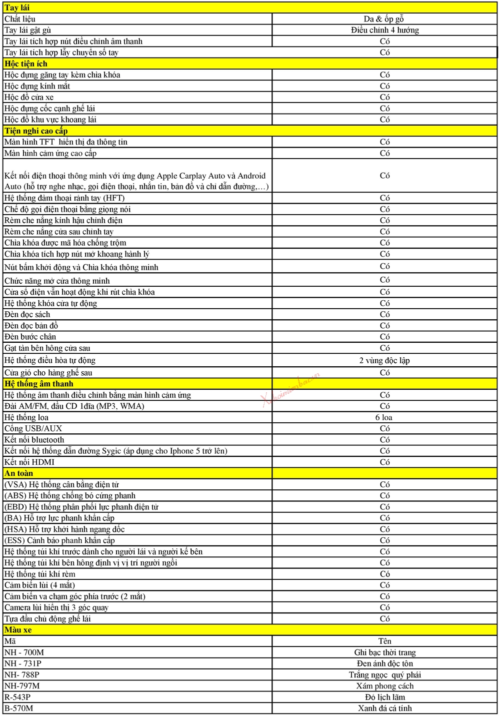 Thông số kỹ thuật xe Honda Accord 2018, 2019