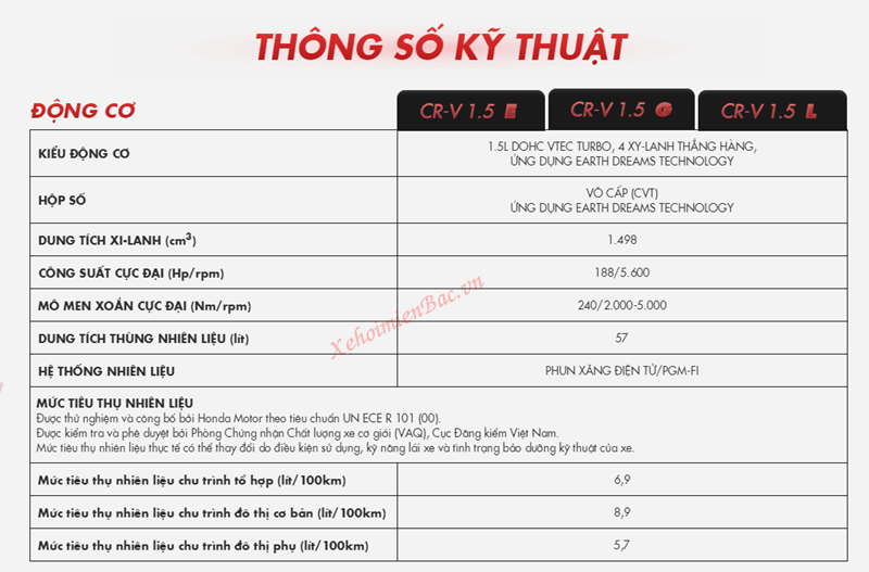 THÔNG SỐ KỸ THUẬT XE HONDA CRV 2019