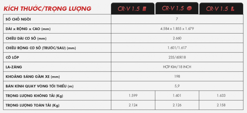 THÔNG SỐ KỸ THUẬT XE HONDA CRV 2019