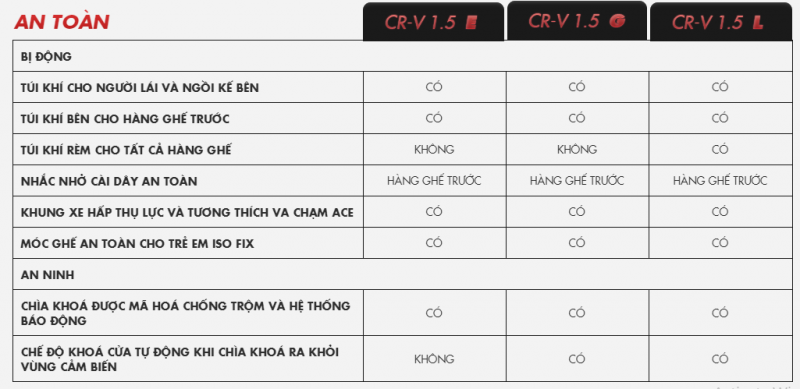 THÔNG SỐ KỸ THUẬT XE HONDA CRV 2019