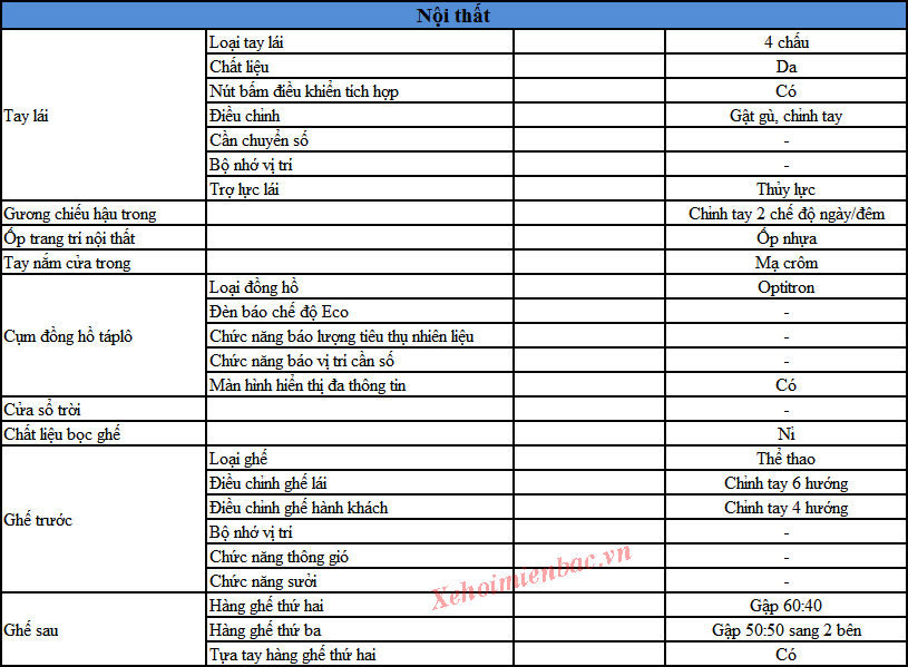 Thông số kỹ thuật xe Fortuner 2.5G-2015 -số sàn máy dầu - nội thất