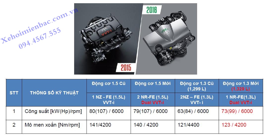 thay đổi động cơ xe vios 2016