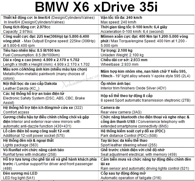 thông số kỹ thuật xe BMW X6 xdrive 35i 2015