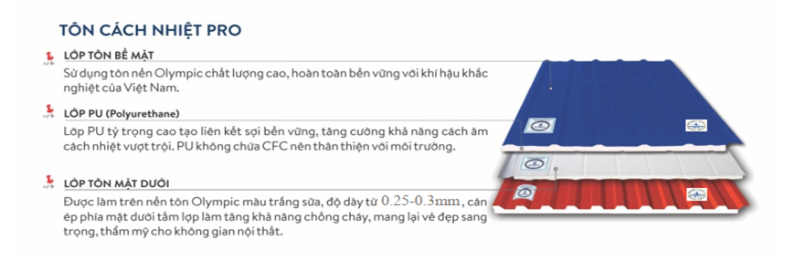 Cấu tạo đặc biệt giúp tôn Olympic chống cháy nổi bật hơn so với các sản phẩm khác trên thị trường