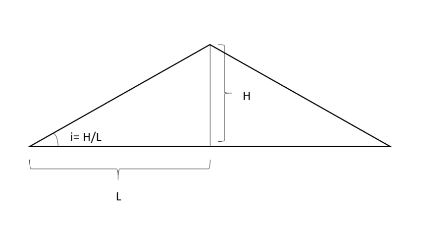 Cách tính độ dốc mái tôn