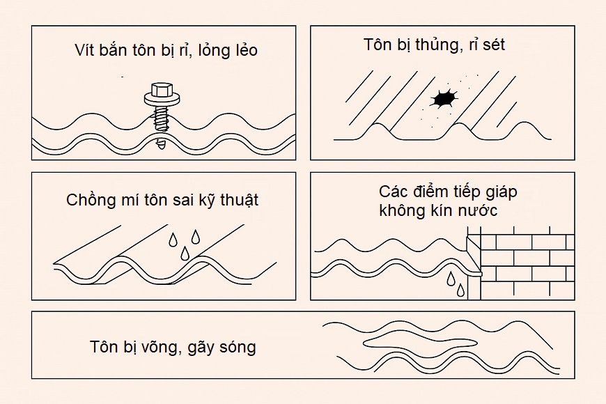 Việc xác định đúng nguyên nhân sẽ giúp bạn lựa chọn được phương pháp chống dột cho nhà mái tôn hiệu quả và tiết kiệm chi phí nhất