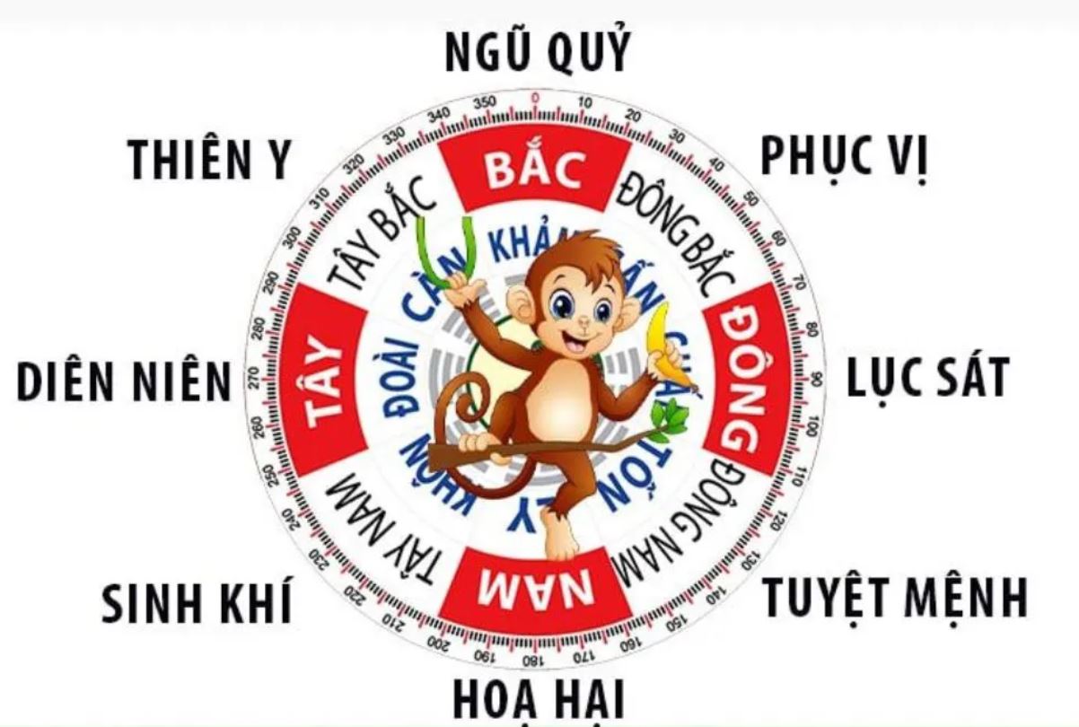 Theo phong thủy, hướng nhà quyết định vận mệnh của gia chủ