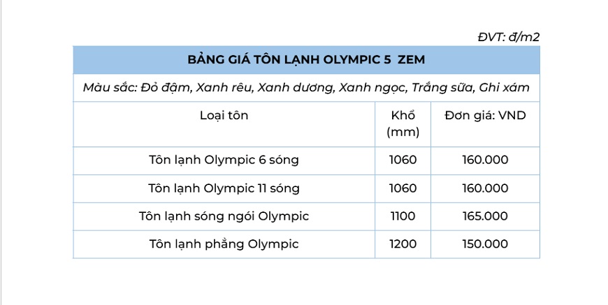 Bảng giá tôn lạnh Olympic 5 zem mới nhất