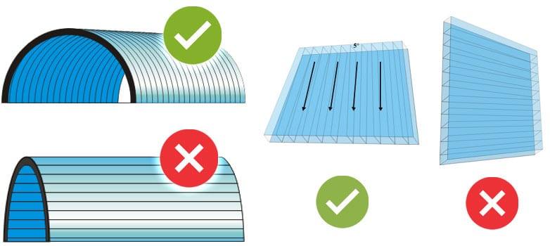 Lựa chọn hướng phù hợp để lắp đặt tấm lợp lấy sáng