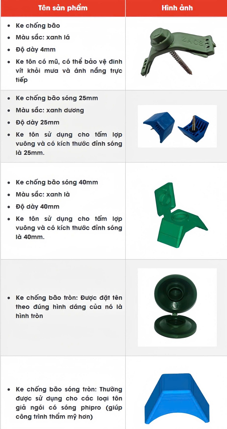 Một số loại ke chống bão phổ biến