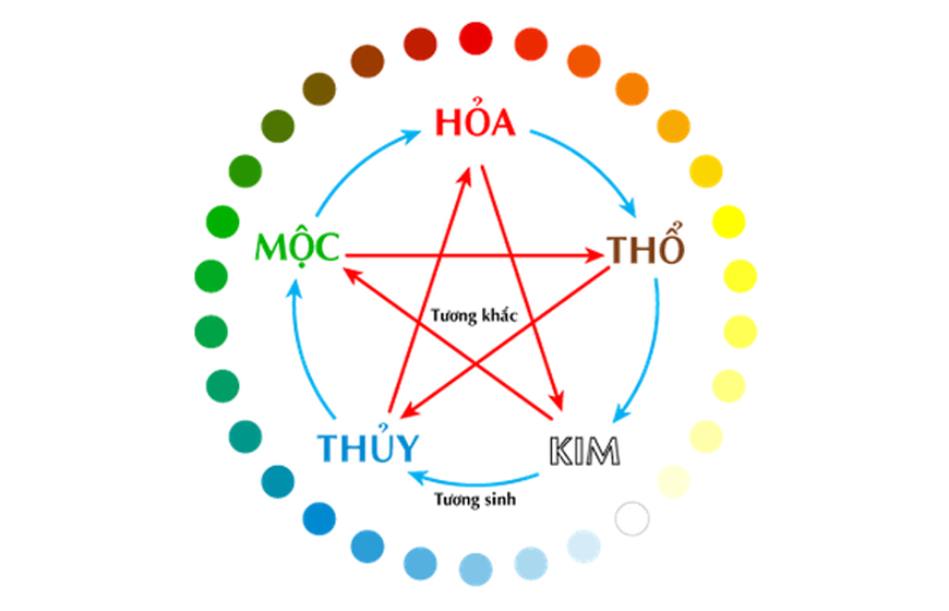 Nên lựa chọn màu tôn hợp phong thủy